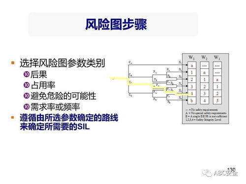 功能安全工程设计 风险分析与SIL等级选择在弱电工程中的应用